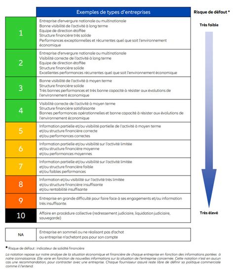 euler hermes rating scale 1-10|euler hermes insurance ratings.